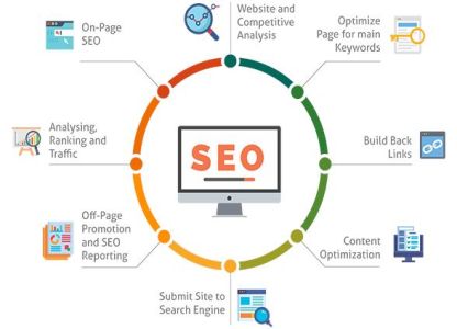 2020 SEO Teknikleri Ve Kazandıran Bilgiler Sizlerle